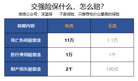 最新交强险赔偿标准全面解析