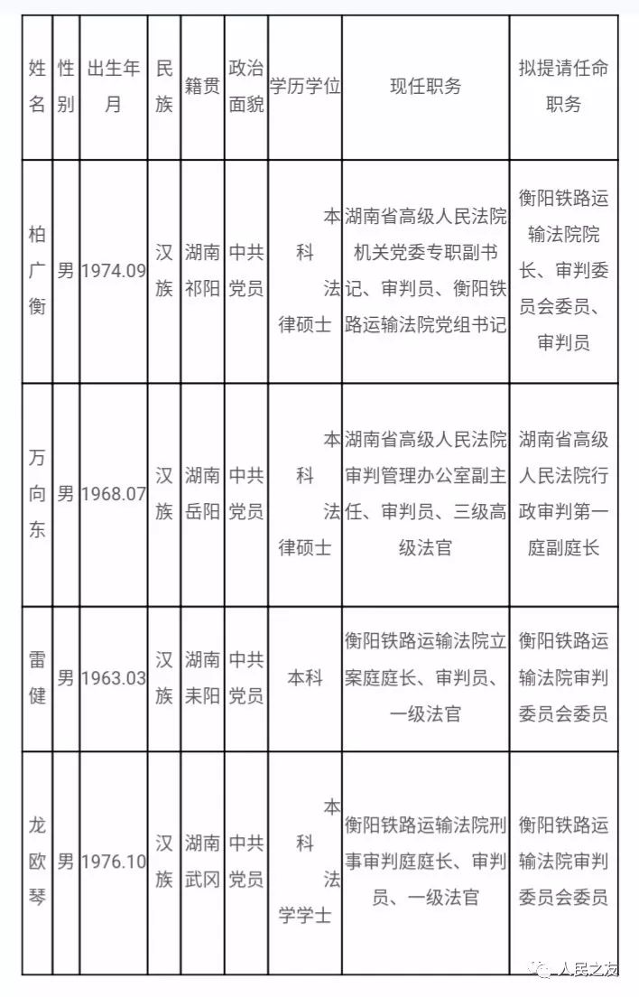 湖南省最新人事任免动态与影响分析