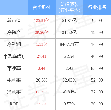 台华新材引领变革，开启新材料领域新篇章