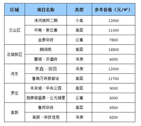 平邑房价走势最新消息，市场趋势深度分析与预测