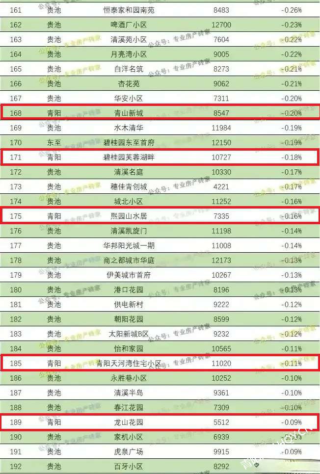 池州最新房价走势分析