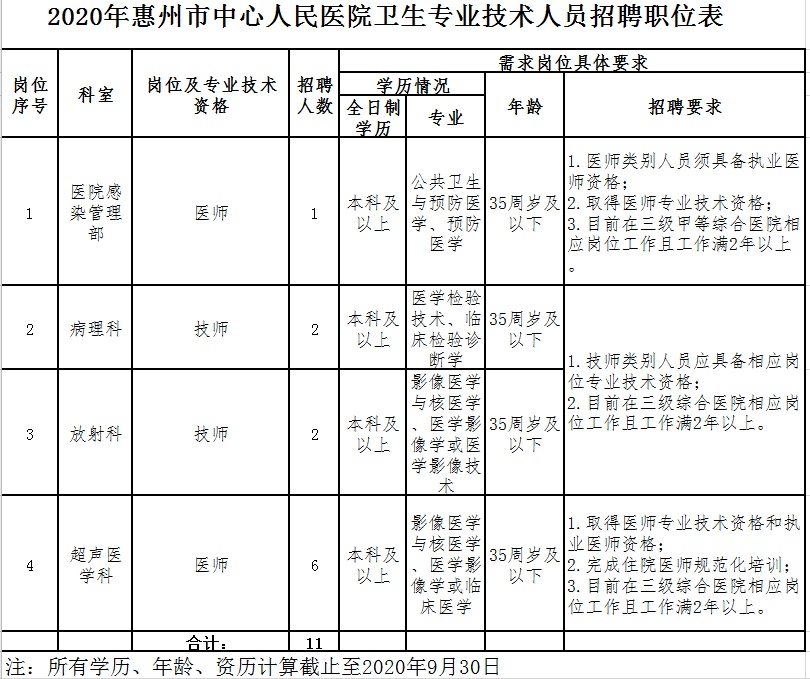 惠州最新招工动态与就业市场深度解析