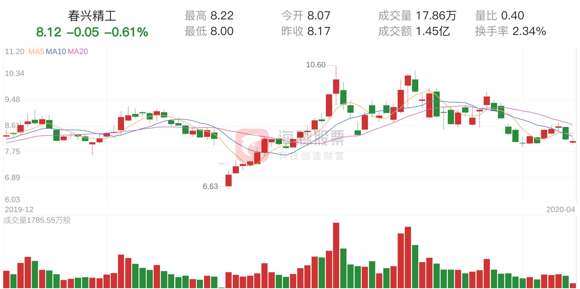 春兴精工最新公告深度解读，细节揭示一切