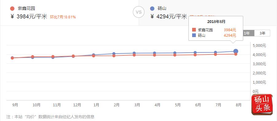 砀山房价最新动态及分析概览