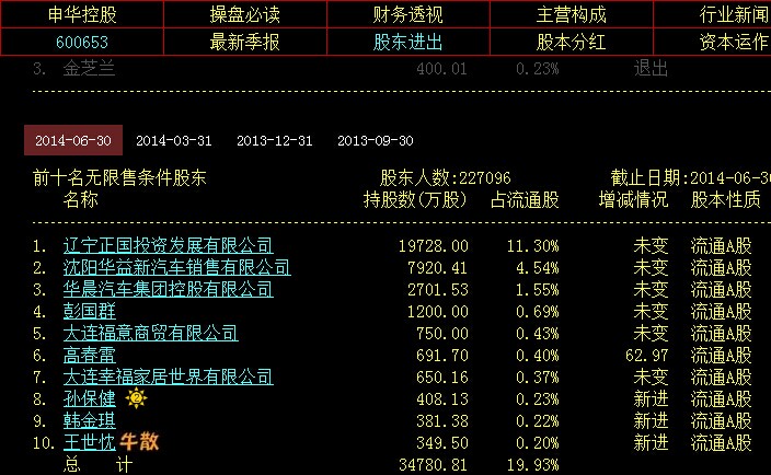 申华控股最新公告深度解读与分析