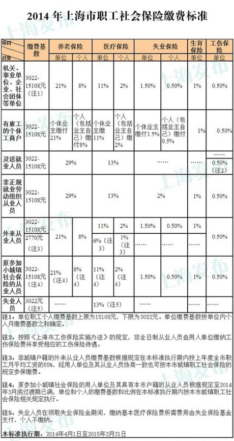 上海社保缴费基数的深度解读与分析