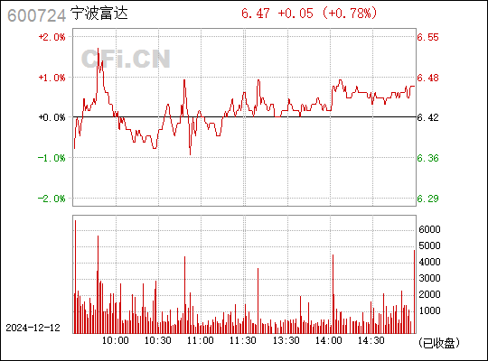 宁波富达最新消息全面解读与分析