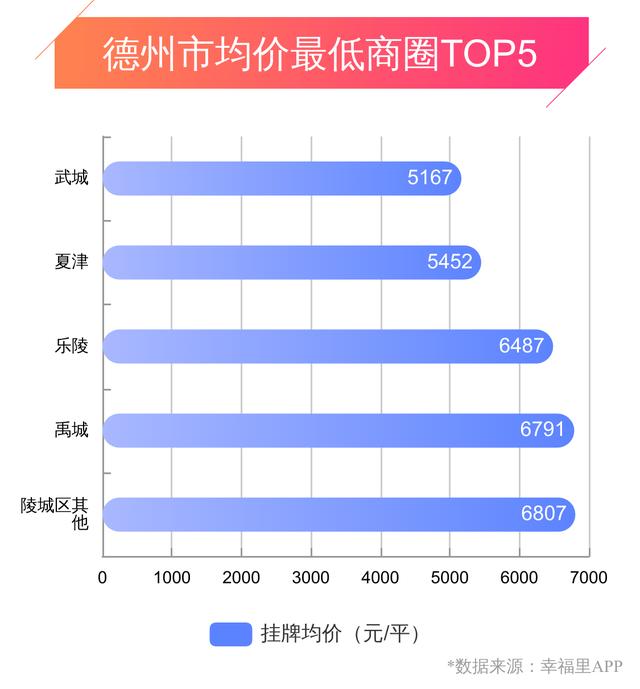 德州市房价最新概览