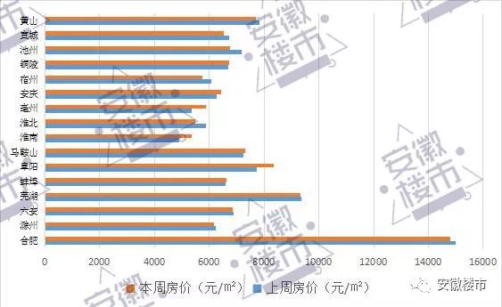 安徽房价走势揭秘，最新消息、市场趋势与未来展望