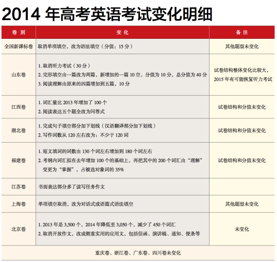 高考英语改革最新动态，开启未来教育新篇章