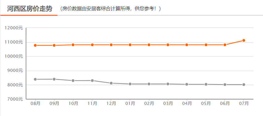 衡水房价走势揭秘，最新消息、市场趋势与未来展望