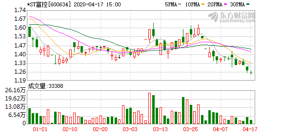 ST富控转型探索之路，最新消息与未来展望