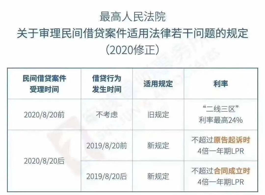 掌握金融动态，最新贷款利率计算器在2020年的应用与价值探索