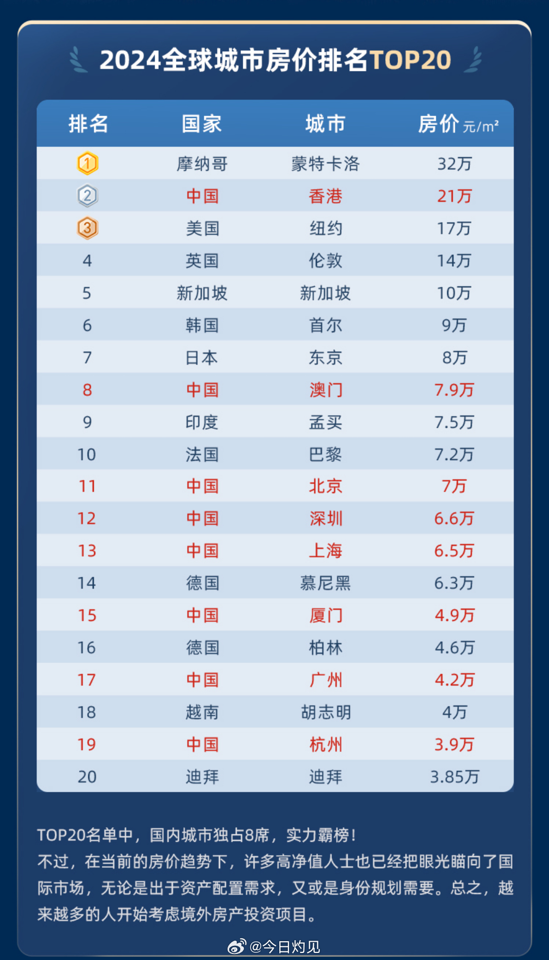 城市房价排名及差异趋势深度解析，最新排名与趋势分析