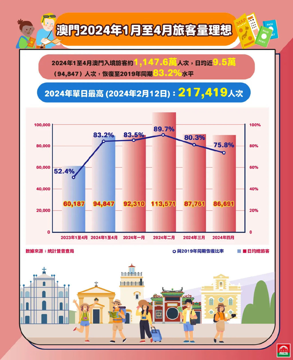 2024年澳门正版资料免费大全挂牌｜数据解释说明规划