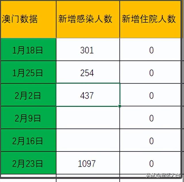 新澳门今期开奖结果查询表图片｜准确资料解释落实