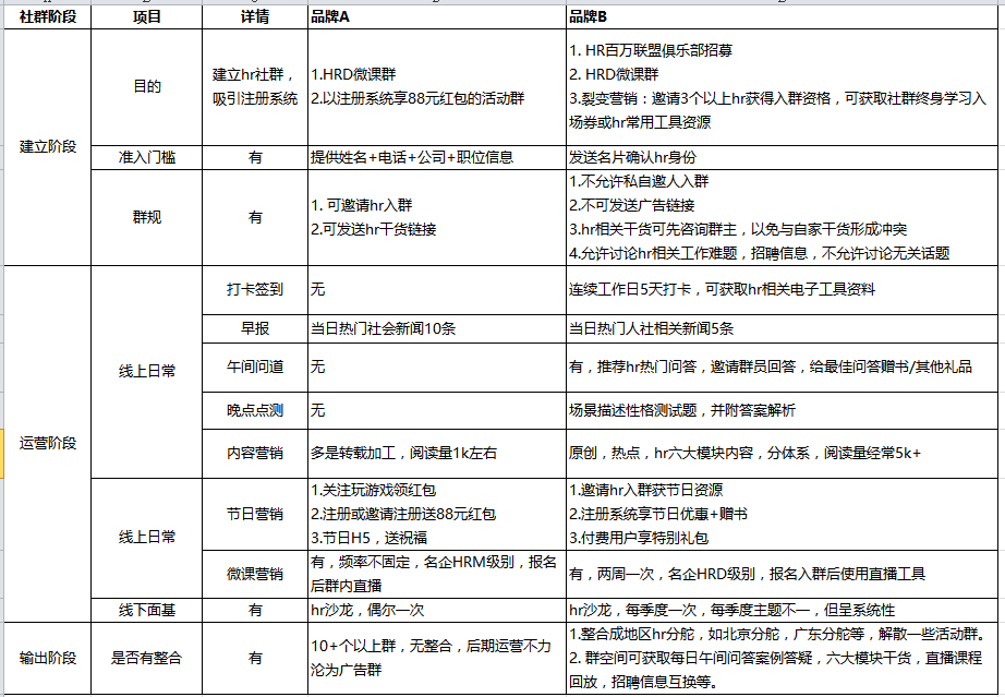 澳门管家婆100%精准｜连贯性执行方法评估