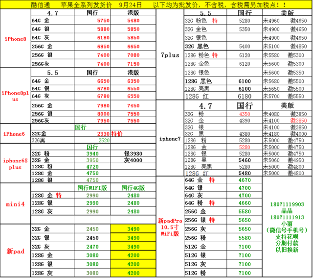 最新7p报价揭秘，市场走势与价格动态全面解析