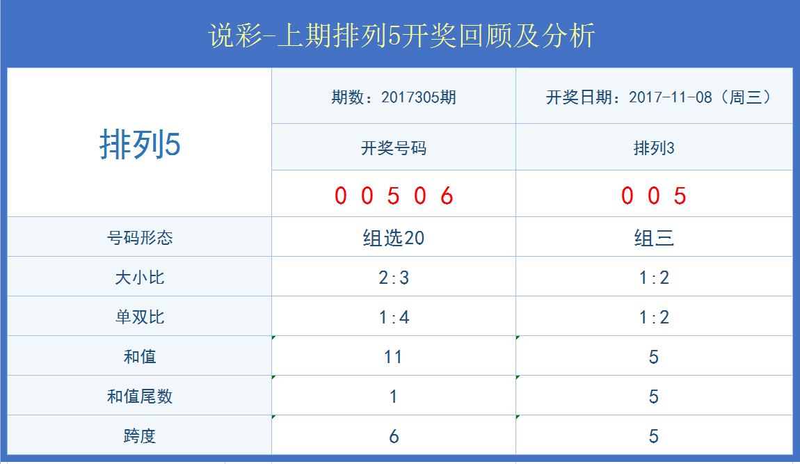 新澳门开奖结果+开奖记录表查询｜实地调研解析支持