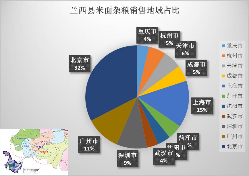 新澳精准资料免费大全｜数据解释说明规划