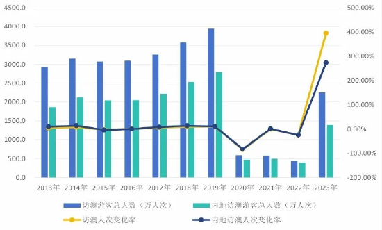 2024澳门天天开好彩资料？｜全面数据解释落实