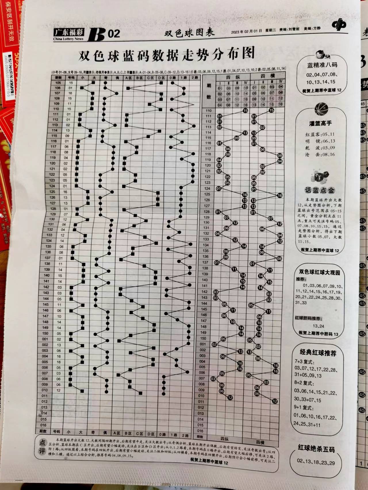 新澳天天开奖资料大全最新55期｜连贯性执行方法评估