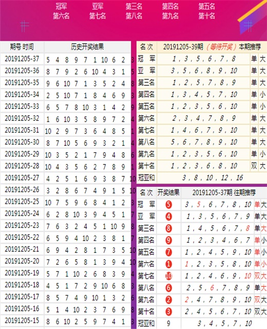 新澳门四肖八码凤凰码刘伯温｜数据解释说明规划