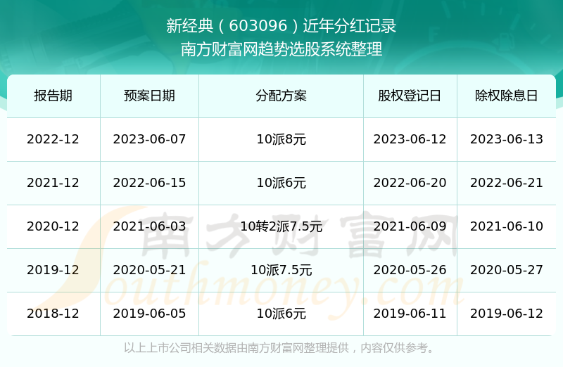 新澳门今期开奖结果记录查询｜最新正品解答落实