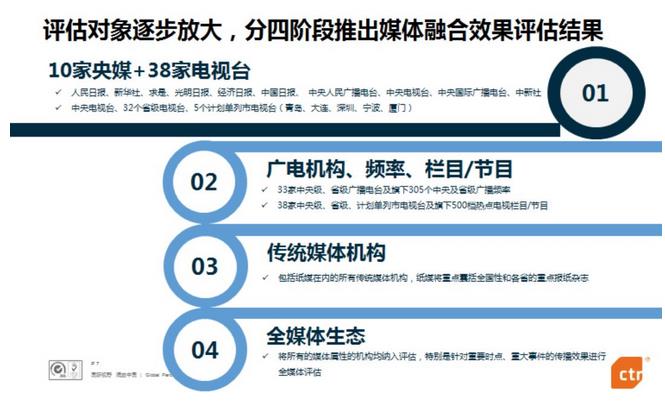 澳门新开奖结果查询｜连贯性执行方法评估