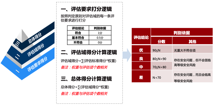 2024今晚新澳门开奖结果｜全面数据解释落实