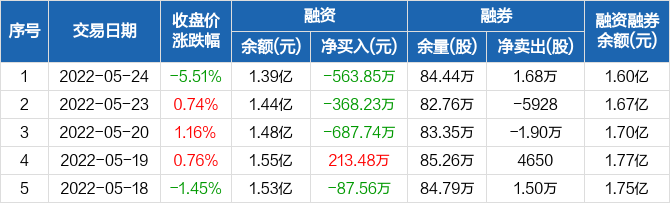 冠群引领金融科技新动态，最新消息揭秘行业动态