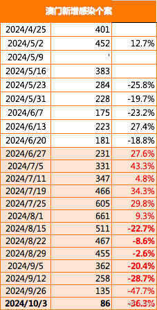 2024新澳门免费正版资料,高效实施方法解析_苹果72.236