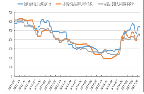 第1310页