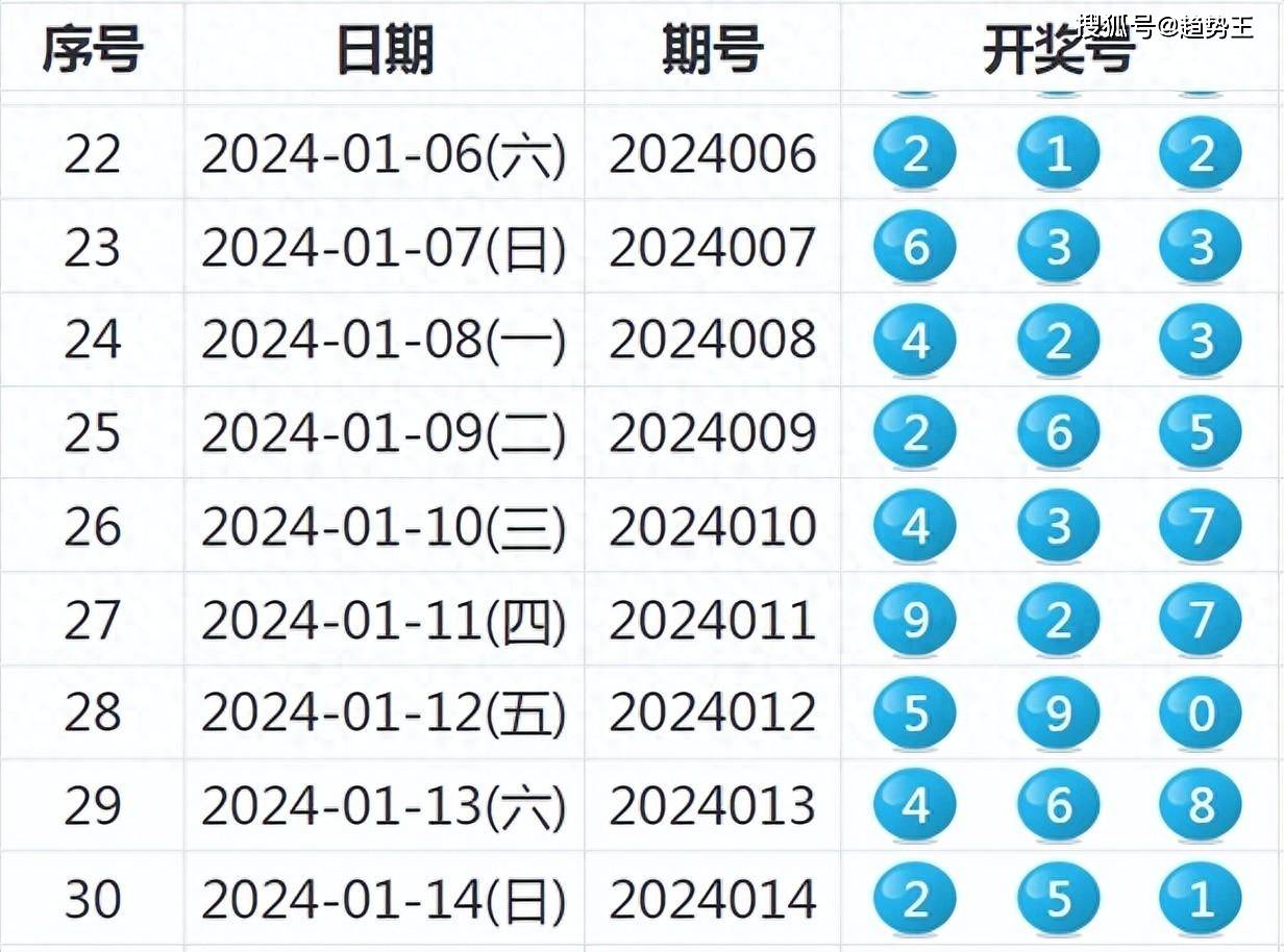 2024新澳开奖结果,正确解答落实_领航款11.880