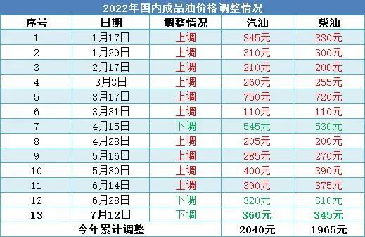 新澳门今晚开什么号码记录,正确解答落实_静态版21.158