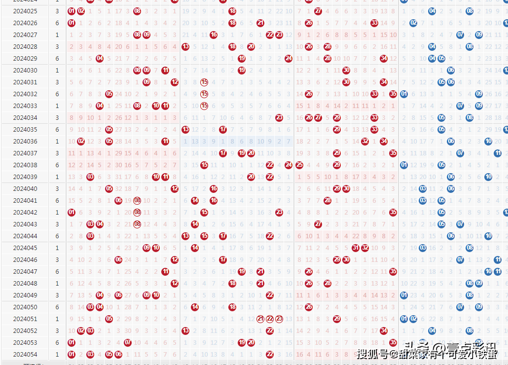 新澳门六开彩开奖结果2020年,科学研究解释定义_HDR版56.23