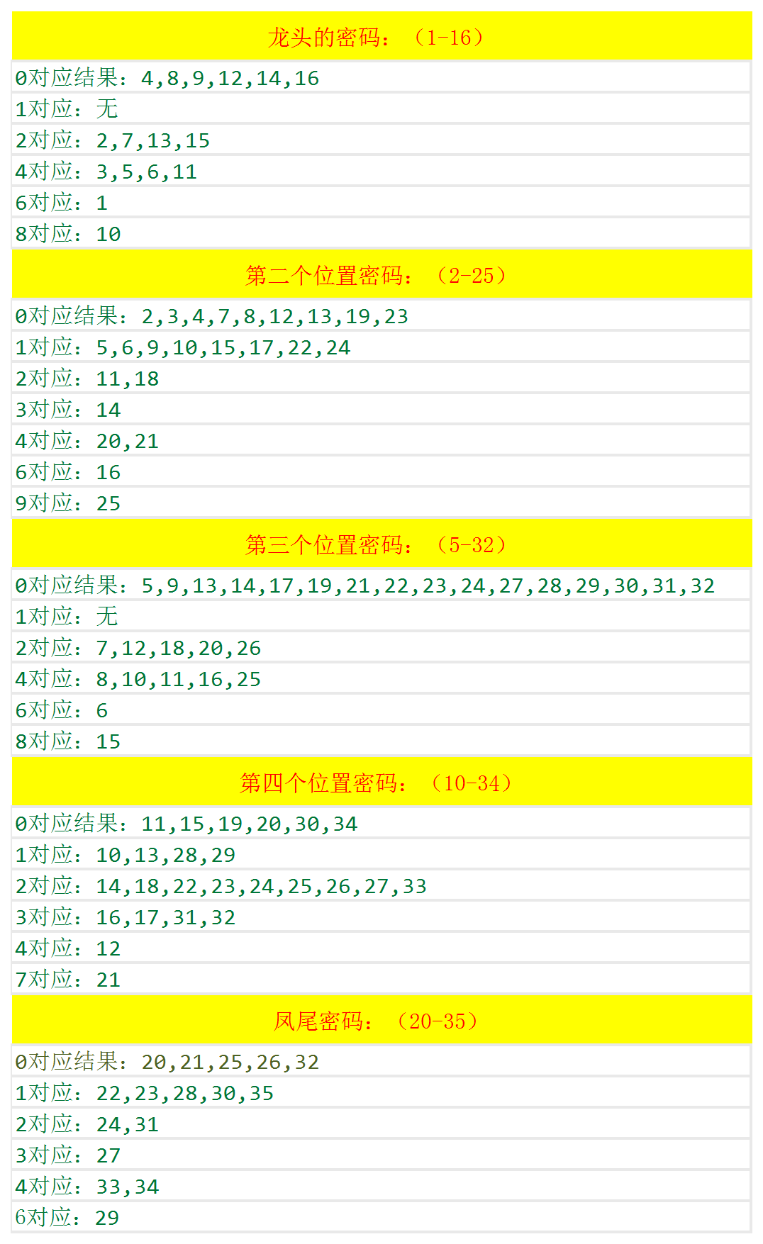 494949最快开奖结果+香港｜统计解答解释落实