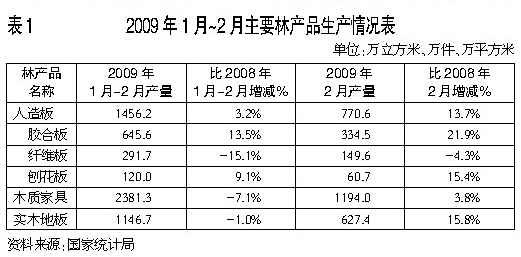 第1205页