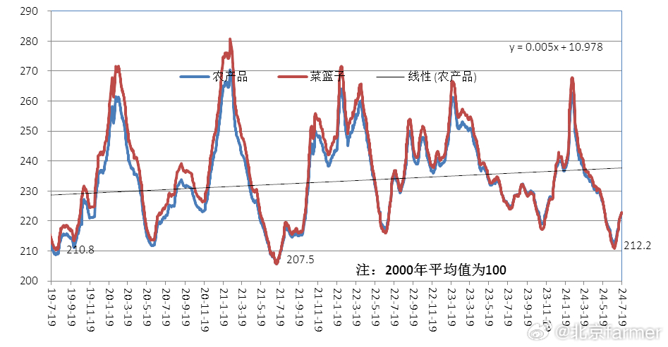 2O24澳门开奖结果王中王,未来规划解析说明_Essential19.114