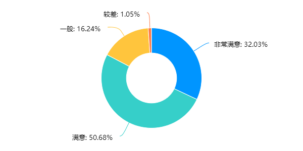 管家婆天天好资料大全,绝对经典解释落实_vShop85.43.21