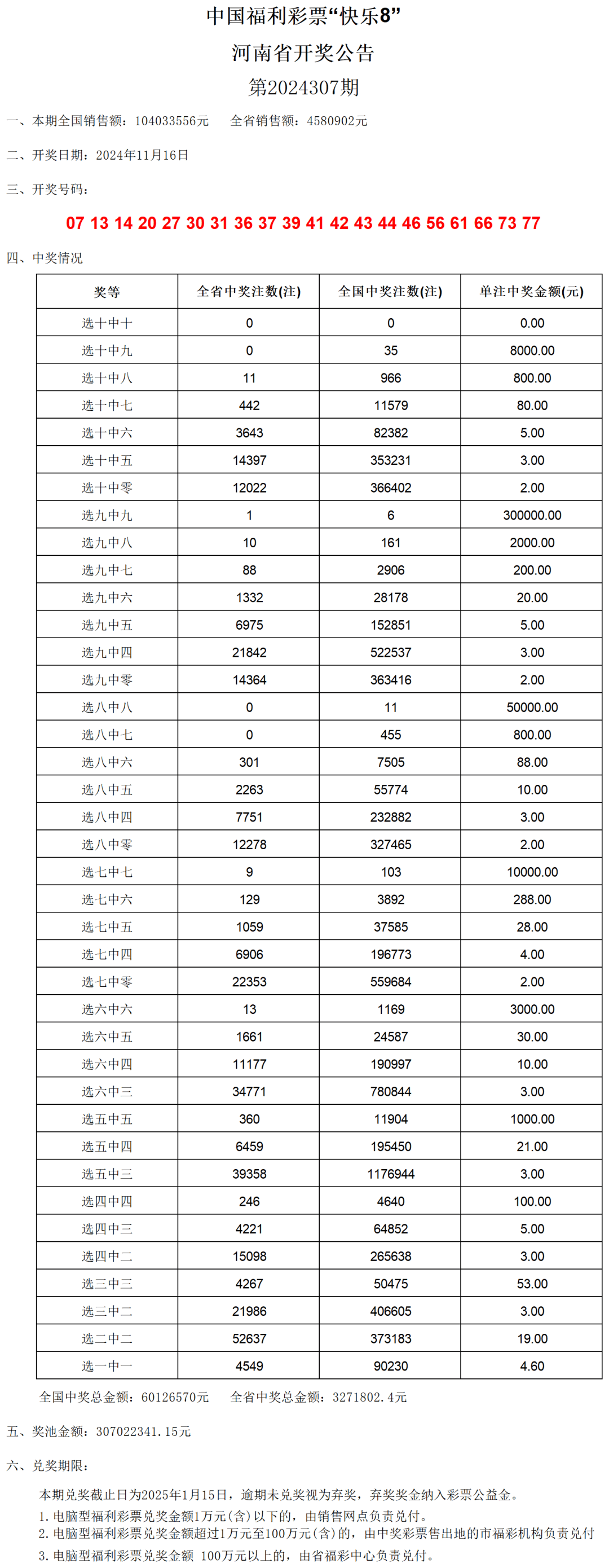 2024今晚新澳门开奖结果,精细执行计划_领航版30.815