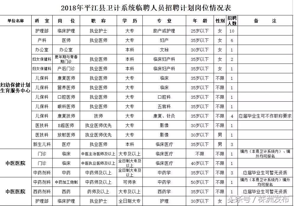 平江县最新招聘信息汇总