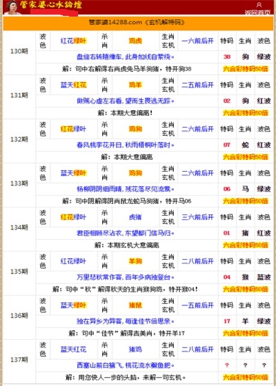 管家婆的资料一肖中特176期｜数据解释说明规划