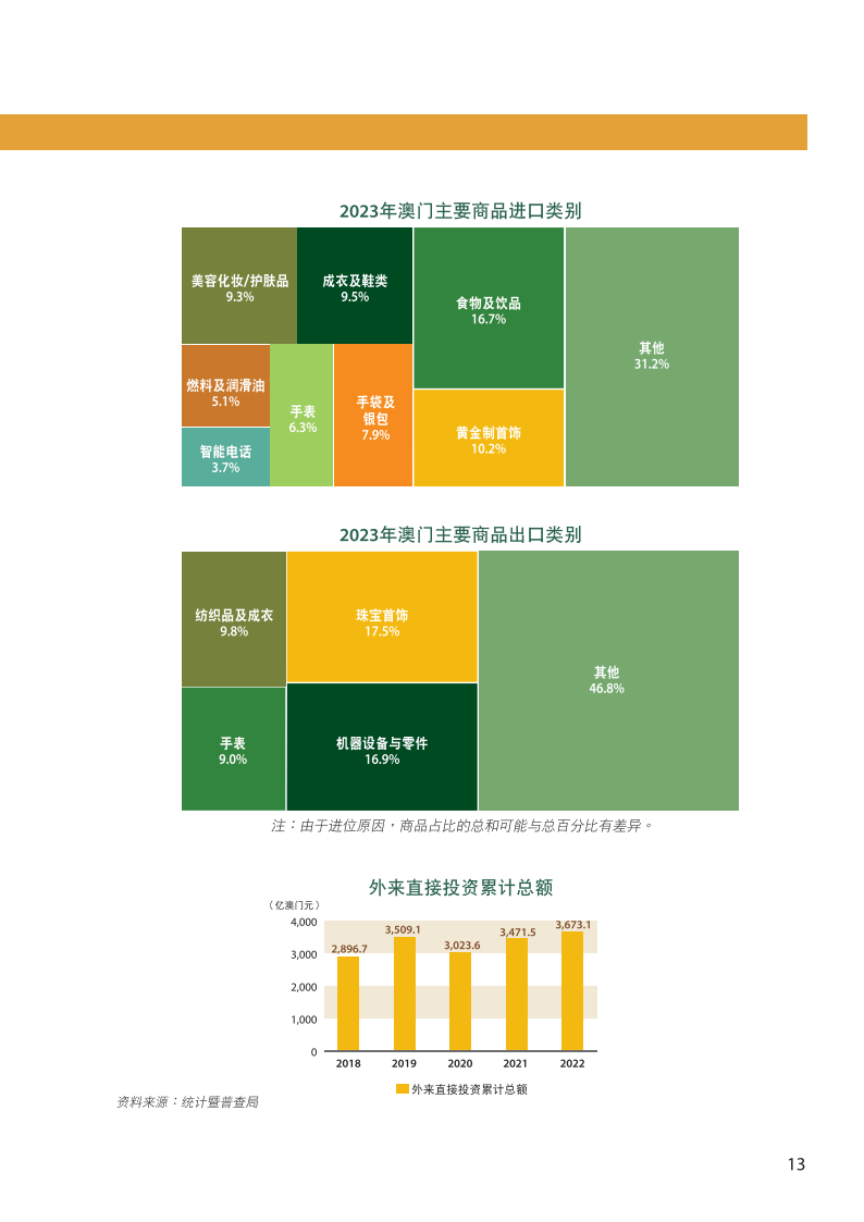 2024澳门天天六开彩免费｜数据解释说明规划