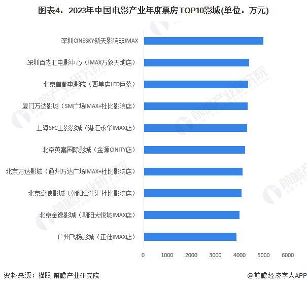 2024新澳天天彩资料免费提供｜数据解释说明规划