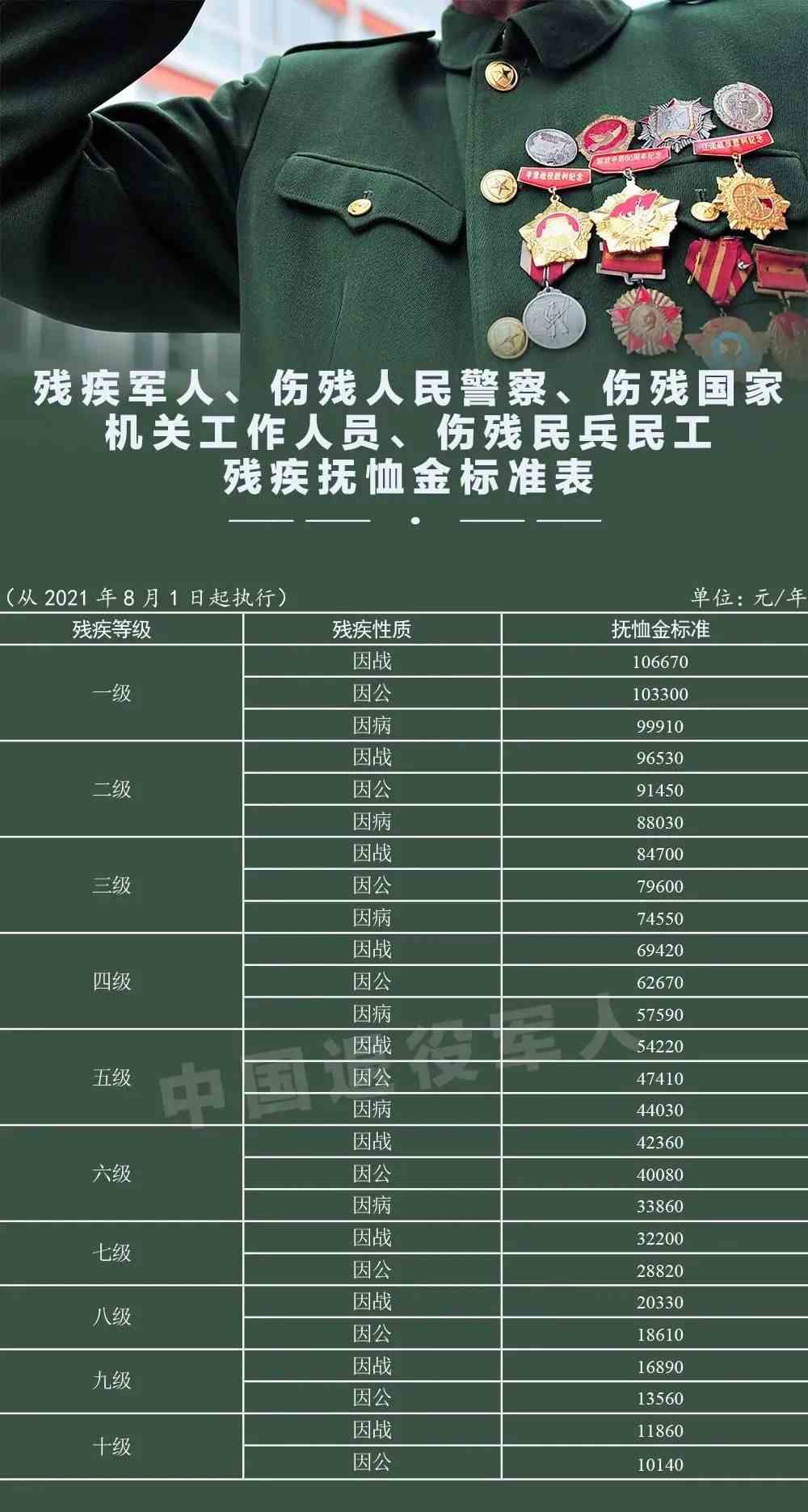 退伍伤残军人政策更新，保障与荣誉并重关怀行动启动