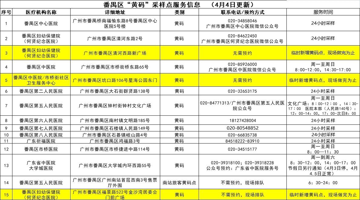 广州新冠疫情最新动态，城市应对与防控进展