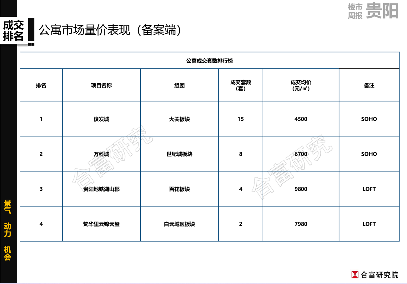 贵阳白云区最新房价动态与市场趋势深度解析