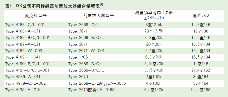 最新噪声标准的实施及其影响分析