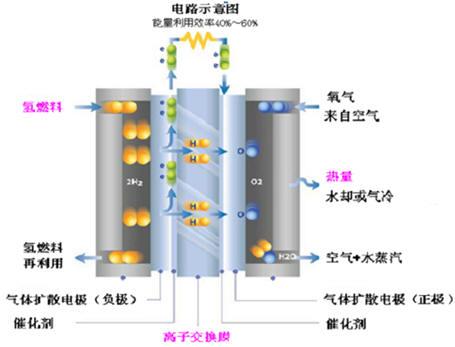 燃料电池最新进展及前景展望，创新技术引领未来能源革命